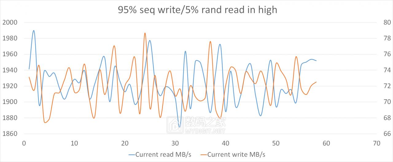 洋垃圾测评,洋垃圾顶配测试