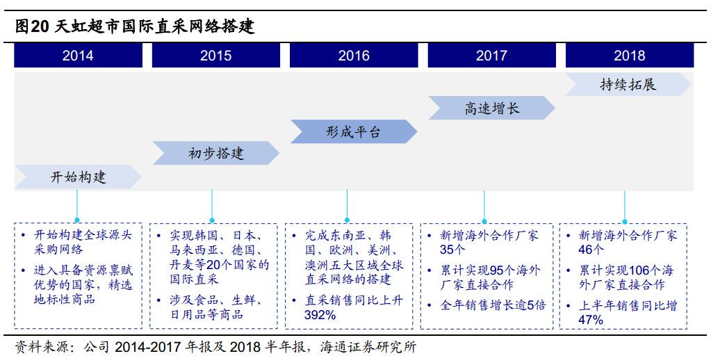 天虹的艰难求生记