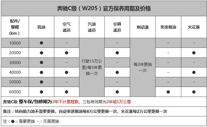 2019款奔驰c180l的1.6t发动机怎么样,18年奔驰c180l1.6t试驾视频