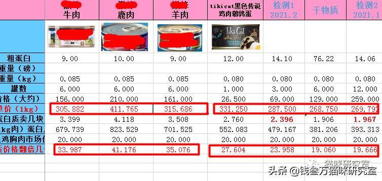 TikiCat黑夜传说罐头,极品罐头+顶级价格,不差钱无脑买