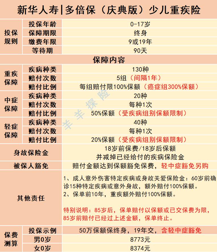 新华保险多倍保儿童版怎么样,新华保险多倍保少儿重大疾病保险