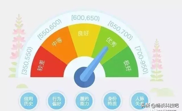 我的花呗都不能使用了怎么回事,花呗提示无法使用花呗购物