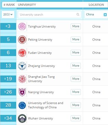 亚洲大学可靠排名,港校qs最新大学世界排名