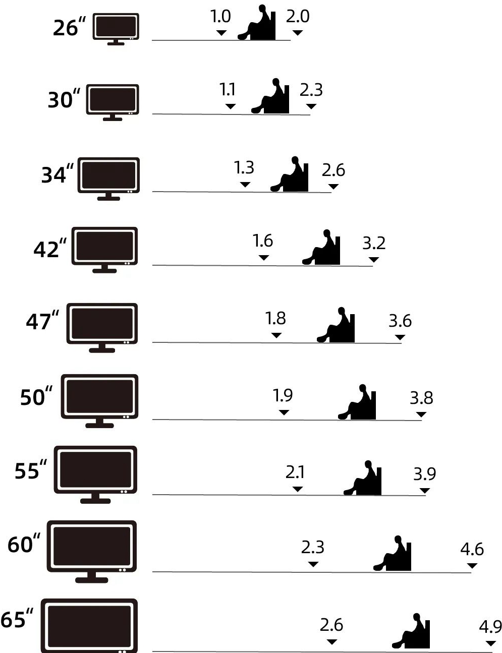 7000字长文原文,如何选购65寸电视机