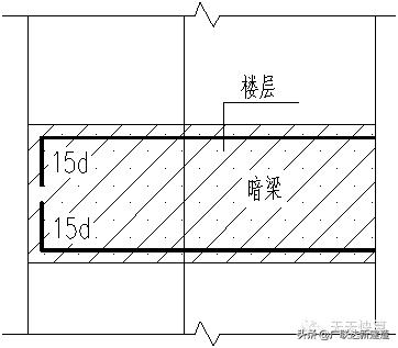 剪力墙平面表示方法有几种,剪力墙最简单的判断方法