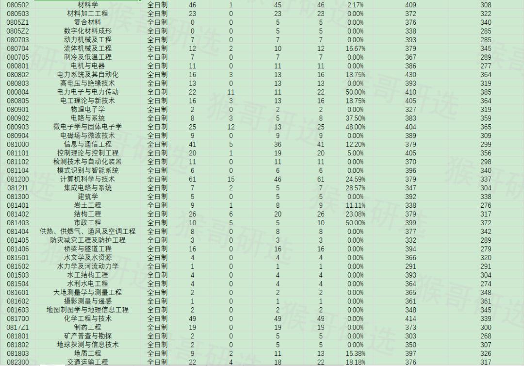 合肥工业大学考研报考难度如何？专业招录情况一文全览