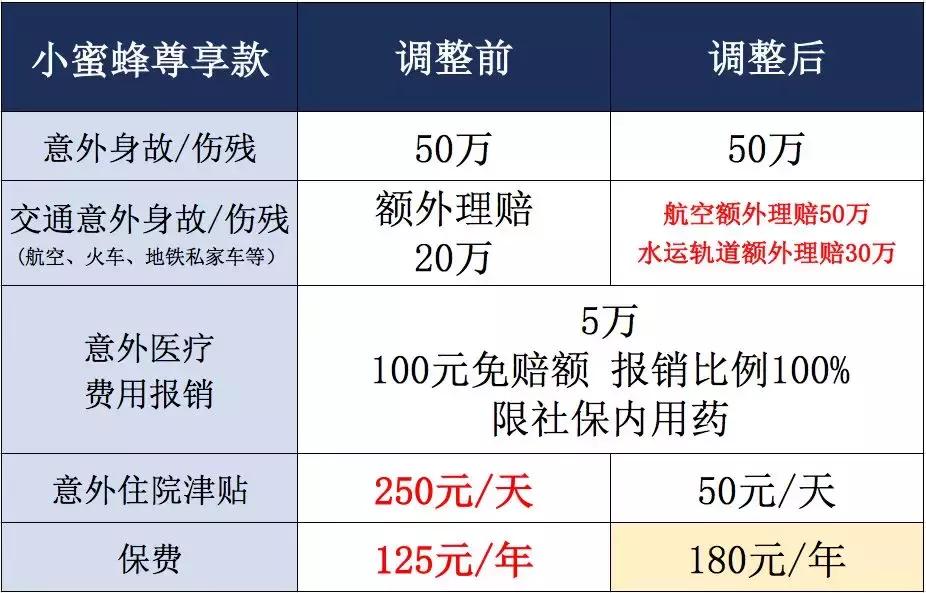 125块换50万的机会，没了
