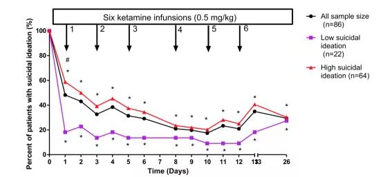 *麻大**使用,抑郁症和自我伤害中表型和遗传学之间的关系