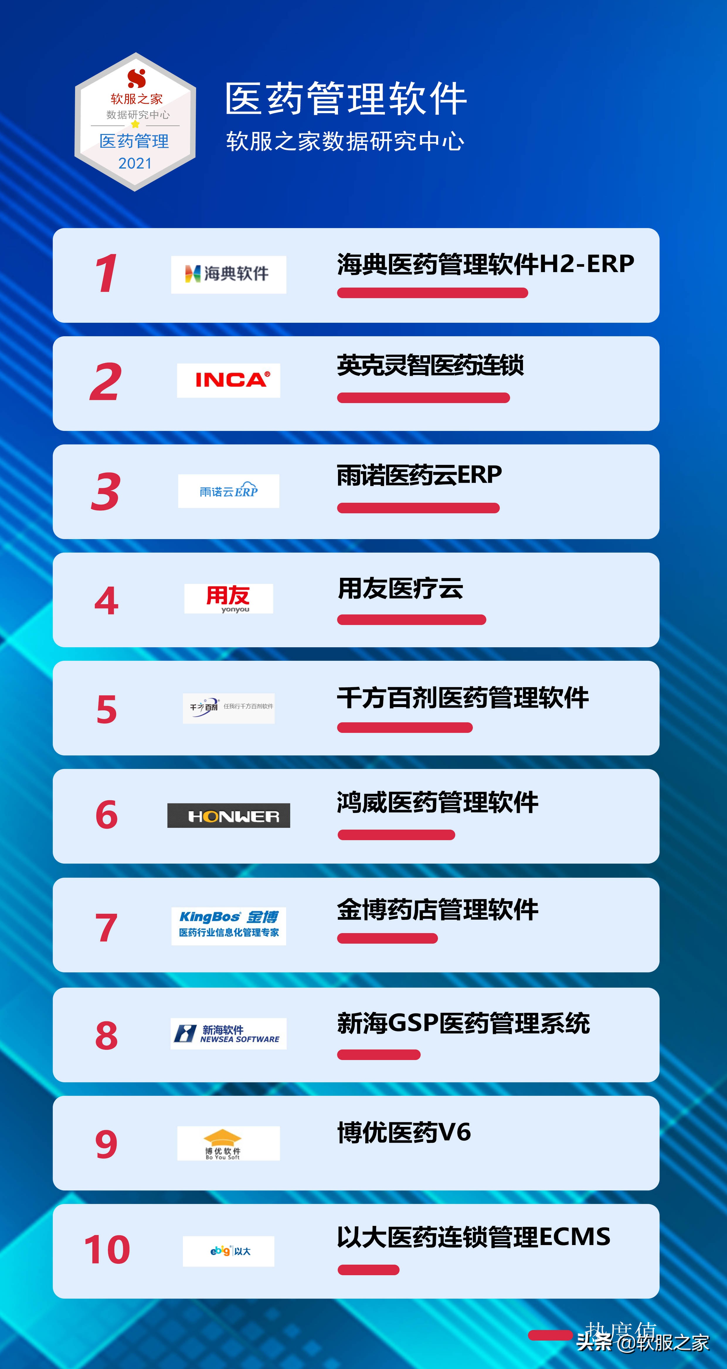 医药管理系统有哪些软件,免费的医药管理软件