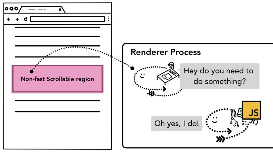 浏览器的基本操作课件,深入理解浏览器工作原理书籍