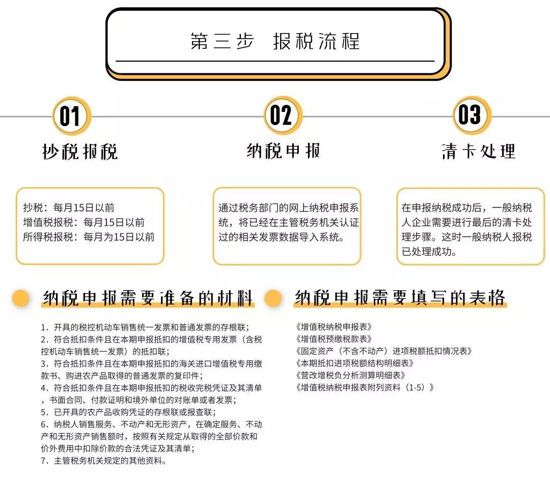 电商合规流程详解,一张图读懂抖音电商怎么做