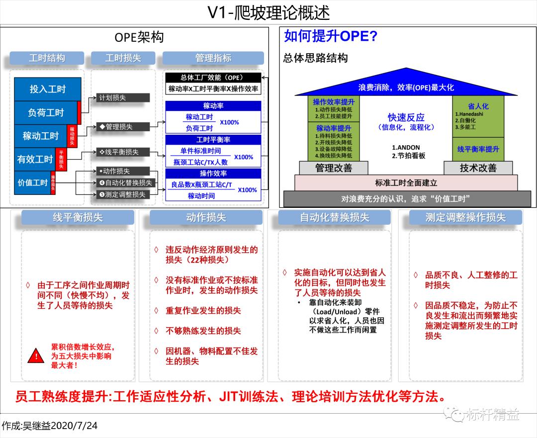标准工时测评,标准工时作用