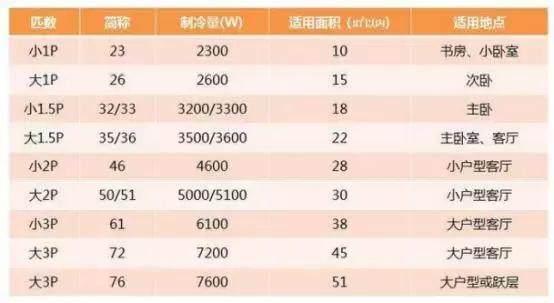 格力美的海尔空调哪个质量比较好,格力美的海尔空调哪个品牌最好