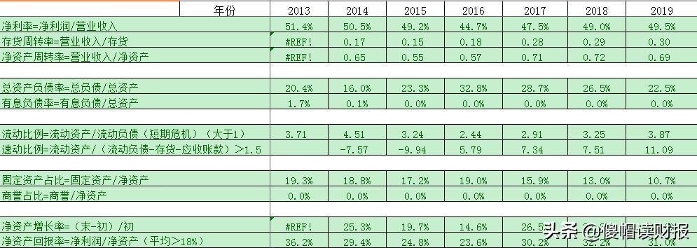 茅台股价有泡沫吗,谁能把茅台股价高的原因说透