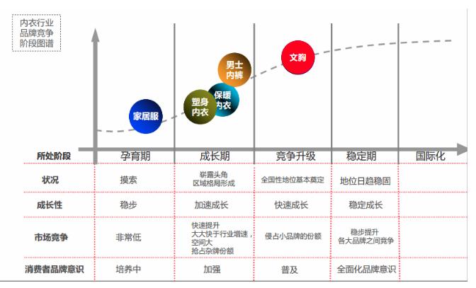 保暖内衣代工品牌,有没有不是贴牌的内衣品牌