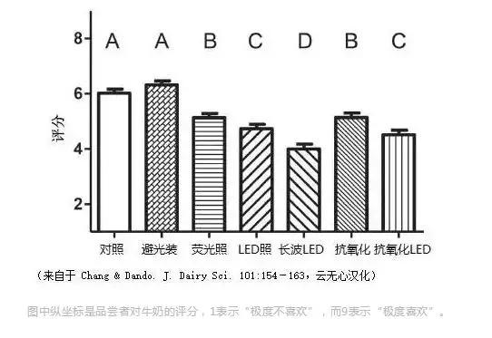 闪招客头条：网红“透明袋”牛奶背后，谁在撒谎？