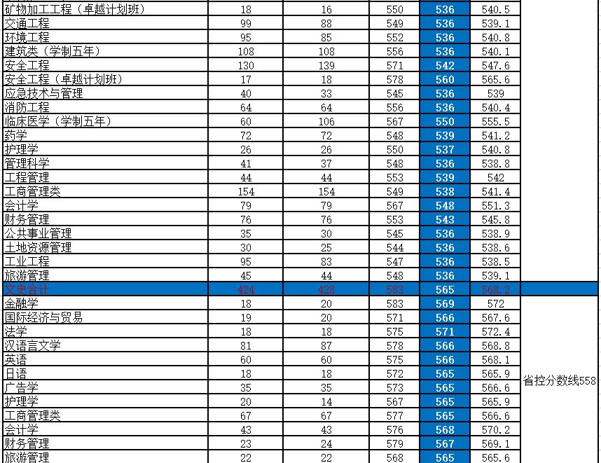 河南理工大学：双一流有戏吗？2021年录取详情，国家专项有点鸡肋