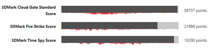 微星gt72测评,电竞本微星ge76评测