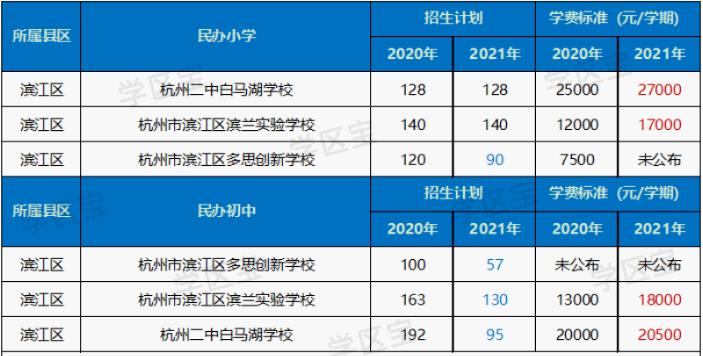 杭州观成实验学校2021年学费,2023年杭州市民办小学学费统计