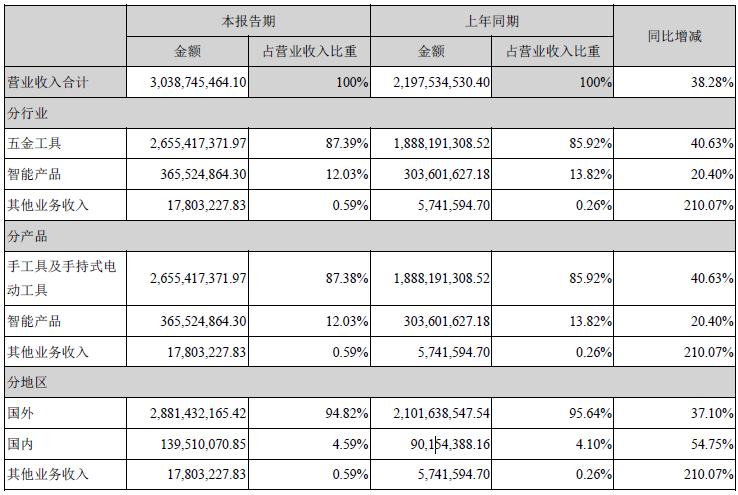 巨星科技合理估值,巨星科技投资价值分析