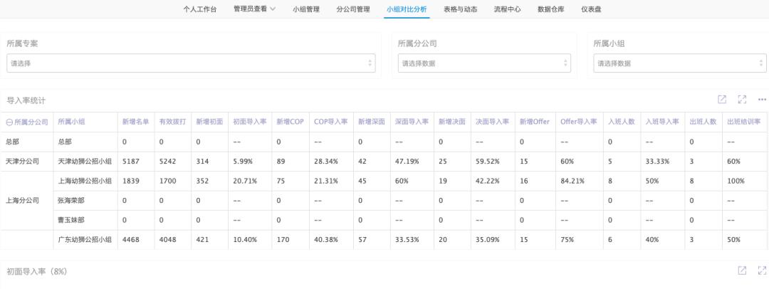 伙伴云4大方面赋能鑫山保险人资数字化转型*局破**之道
