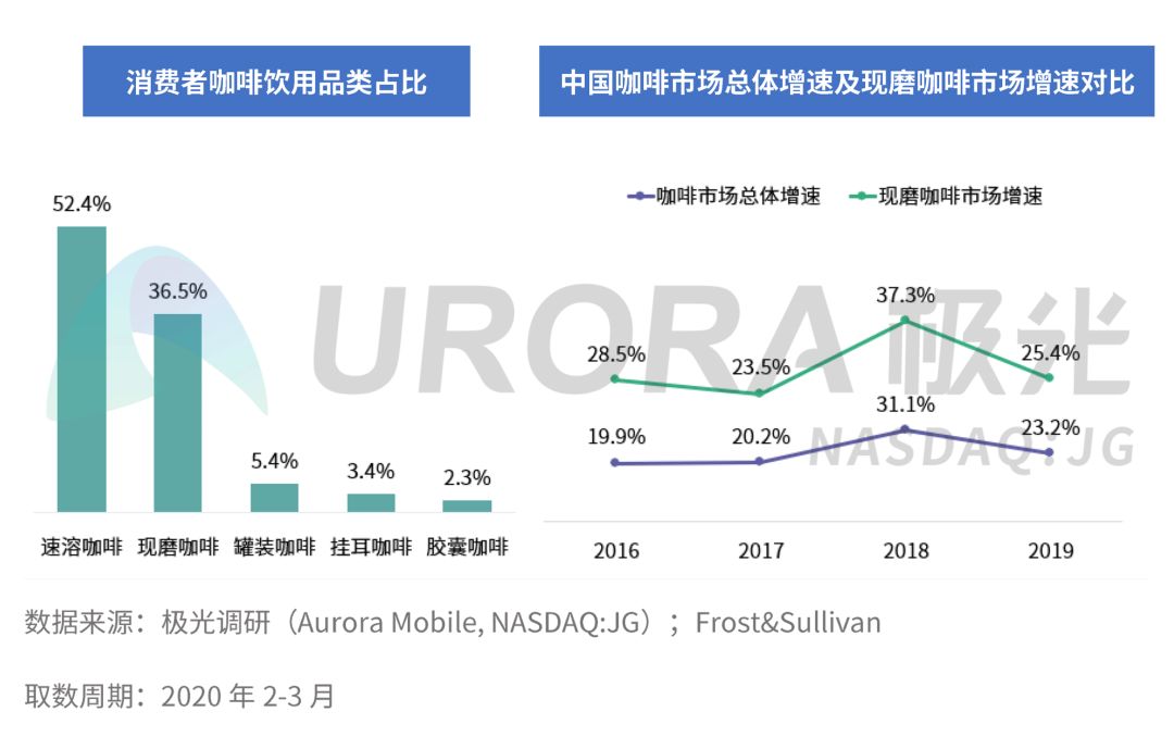 2022中国咖啡消费洞察报告,中国咖啡市场消费洞察报告