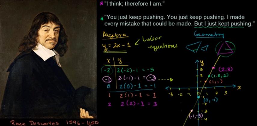 伟大的数学家笛卡尔,笛卡尔的数学哲学