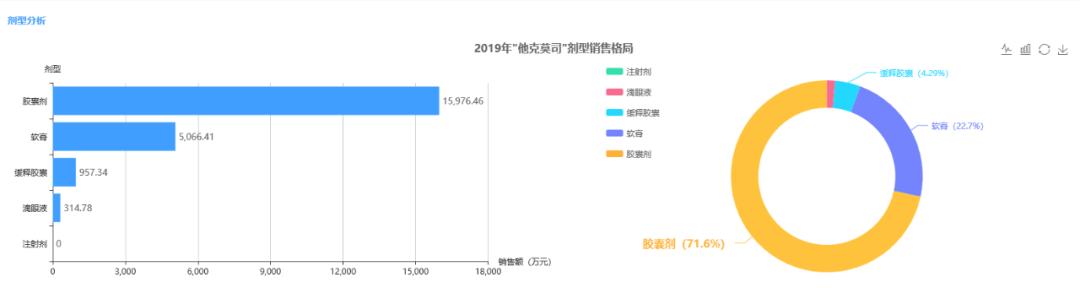 依诺肝素钠注射液操作评分标准,一致性评价最新分析