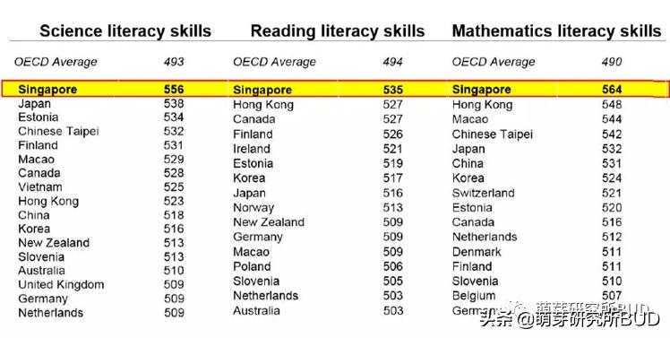 新加坡数学加州版,新加坡数学和摩比数学