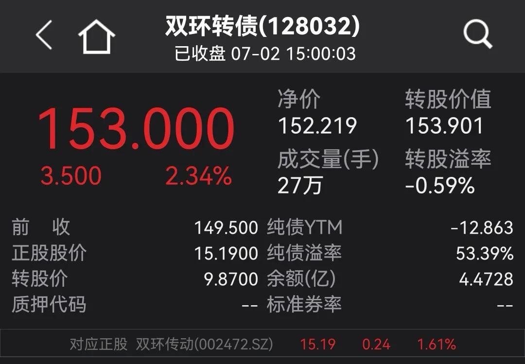 可转债教学,可转债小课堂关于可转债的股性