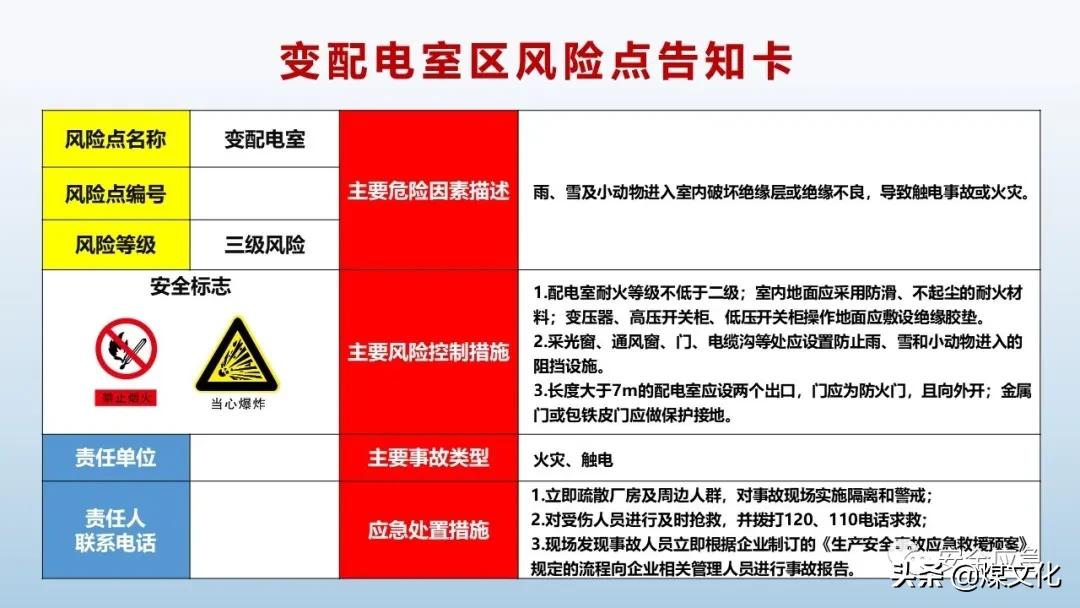 岗位风险告知卡最新模板,液化气站2021新版岗位风险告知卡