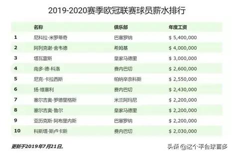 欧洲篮球联赛与cba的差距,欧洲篮球联赛和cba的差距