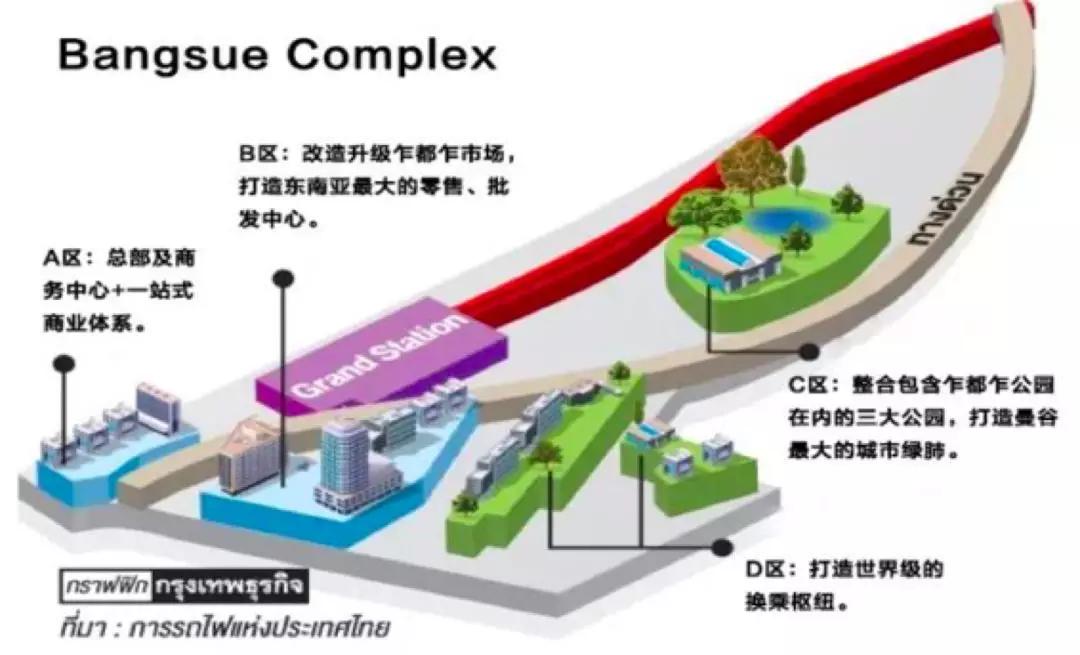 曼谷北部大学城,泰国投资新方向
