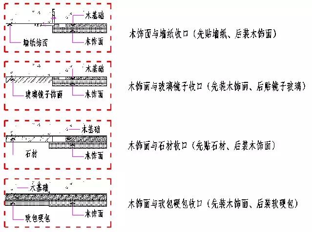鏈ㄩグ闈㈣璁￠珮绾ф劅,鏈ㄩグ闈㈤珮绾ф劅璁捐