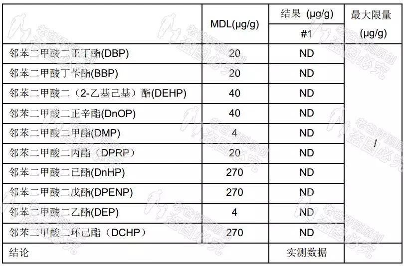 魏老爸木瓜膏怎么样,魏老爸评测化妆品防腐剂