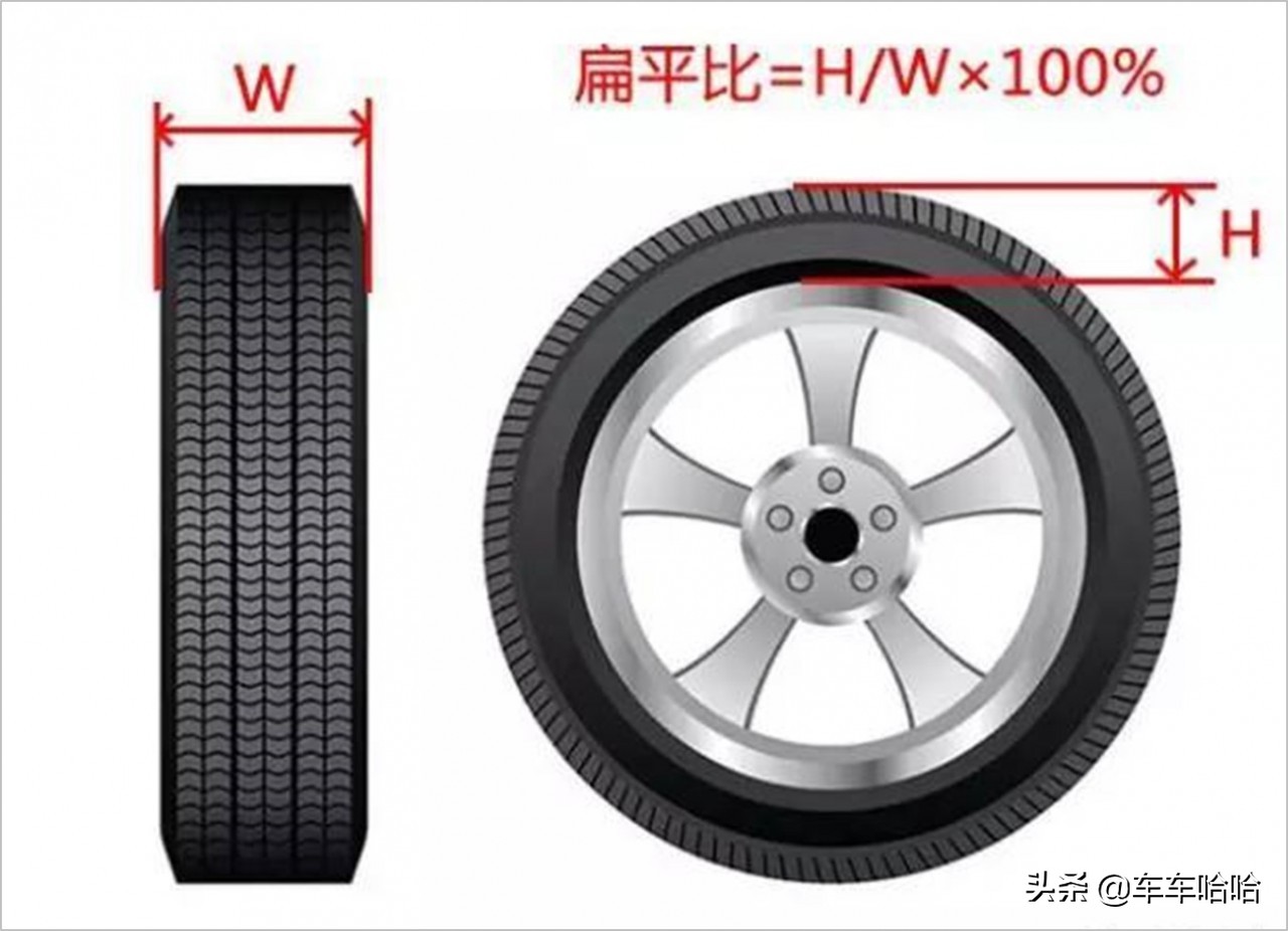 高档轮毂,为什么轮毂越大越好看