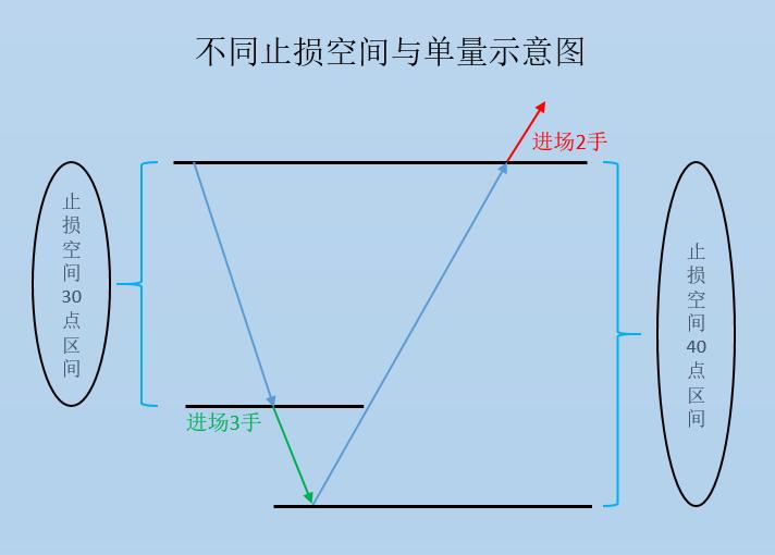期货交易风险和资金管理技巧,期货最好的资金管理方法