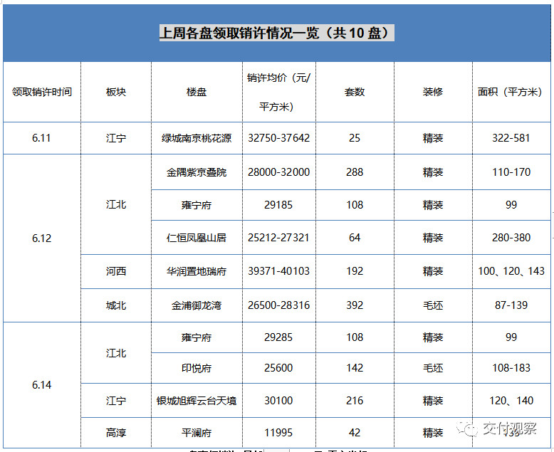 鍗椾含楸煎槾鍗庢鼎鐟炲簻,鍗椾含娌宠タ楸煎槾鍗庢鼎鐟炲簻