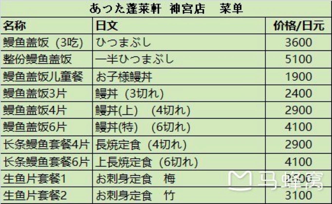 名古屋自由,名古屋3天自由行攻略