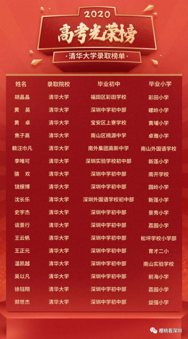 深中考取清华北大全省最多,学区房却难逃罗湖“魔咒”?