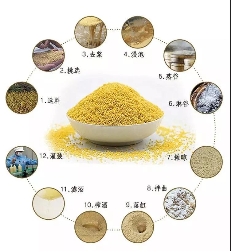 小米酒的制作工艺和技巧,小米酒制作过程没有酒曲