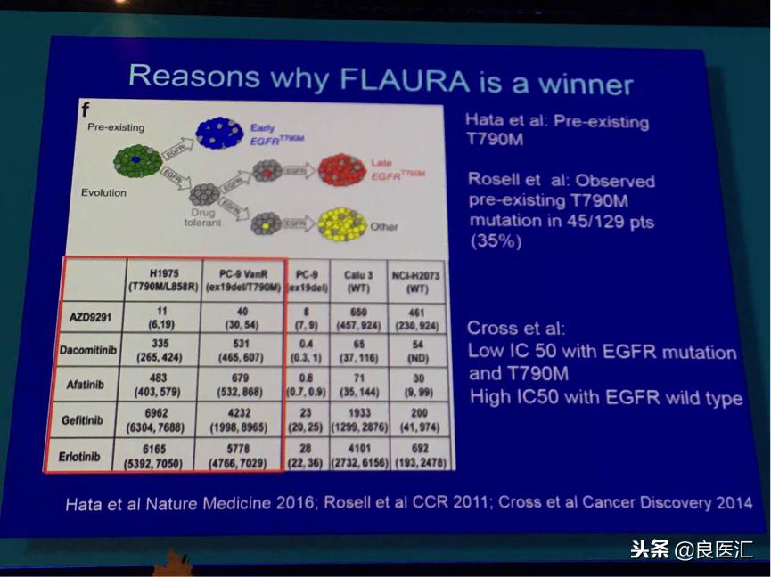 奥希替尼有效概率,奥希替尼最好的效果是什么