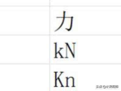 怎么设置excel输入特定值,excel输入平米单位