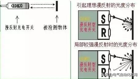 光电开关种类和区别,光电开关的选择要求