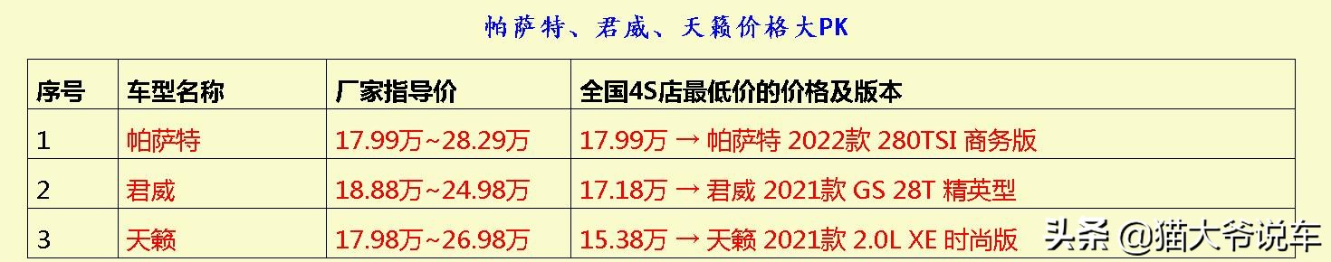 开帕萨特都什么工作,开帕萨特上班