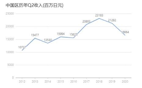 dnf商人必买道具,dnf土豪脱坑要碎了所有装备