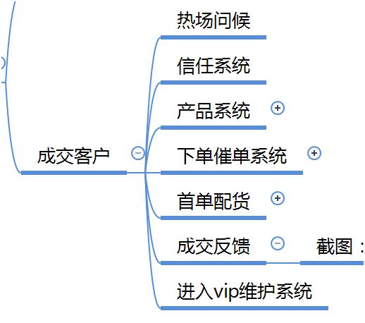 1天赚300工作,1天挣2万的工作