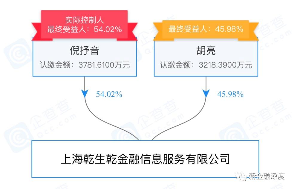 上海p2p清退成功案例,p2p平台宣布良性退出谨防哪些套路