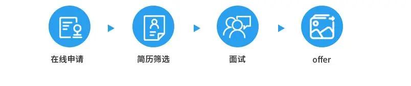 五险二金！行业高薪！北投、铁路、财政局等招聘千人