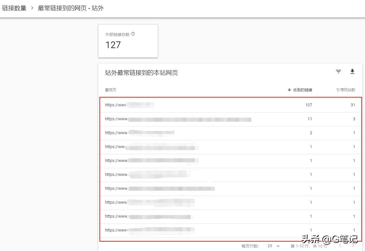 谷歌seo外链搭建流程视频讲解,谷歌seo发文章增长外链